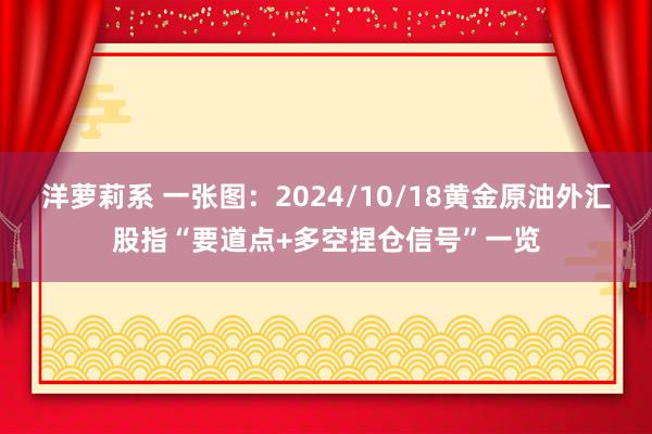 洋萝莉系 一张图：2024/10/18黄金原油外汇股指“要道点+多空捏仓信号”一览